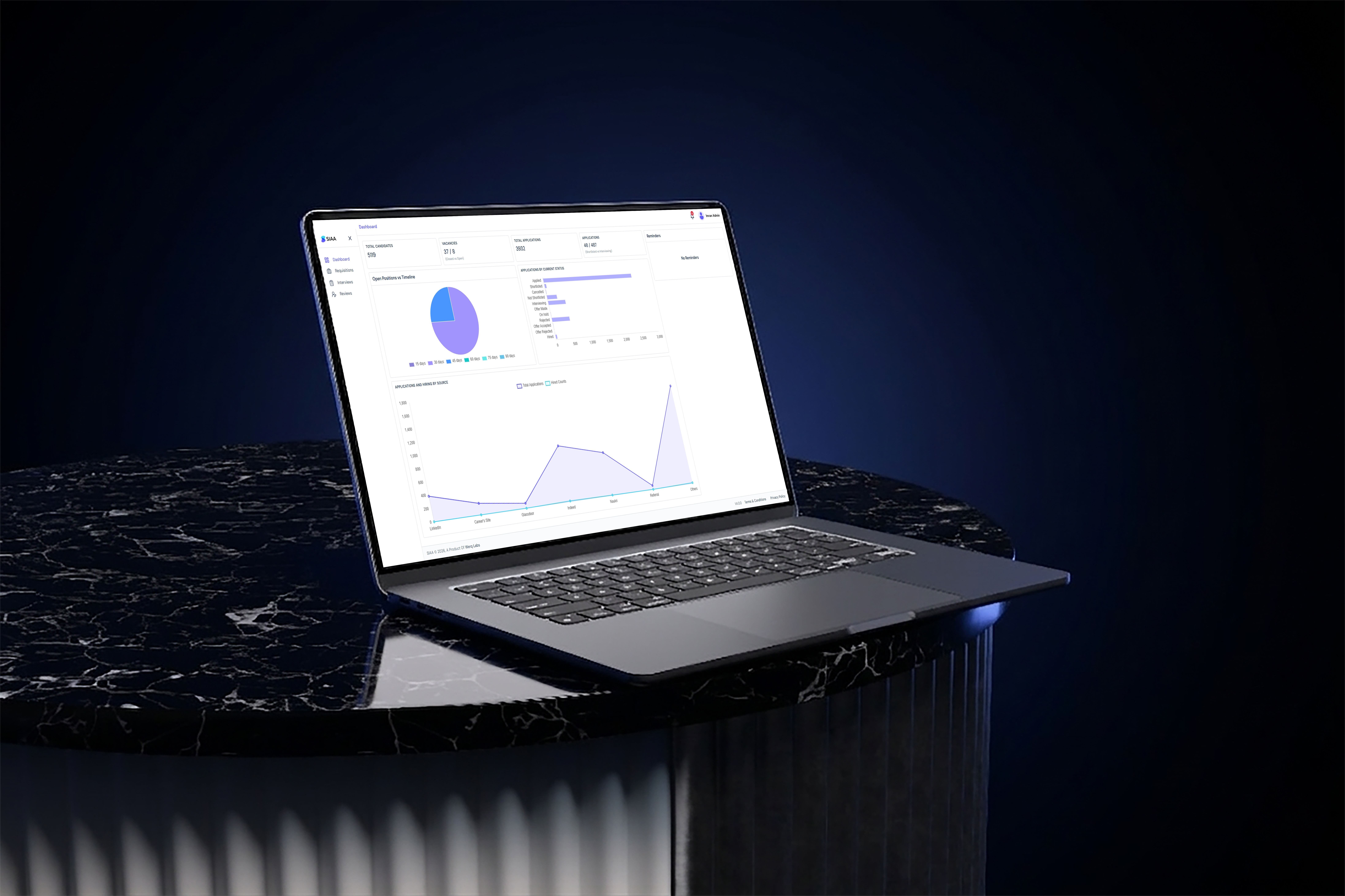 SIAA AI hiring platform